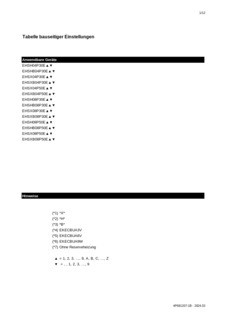 EHSH-E.EHSHB-E.EHSX-E.EHSXB-E_Field settings table_4PDE681207-1B_German download